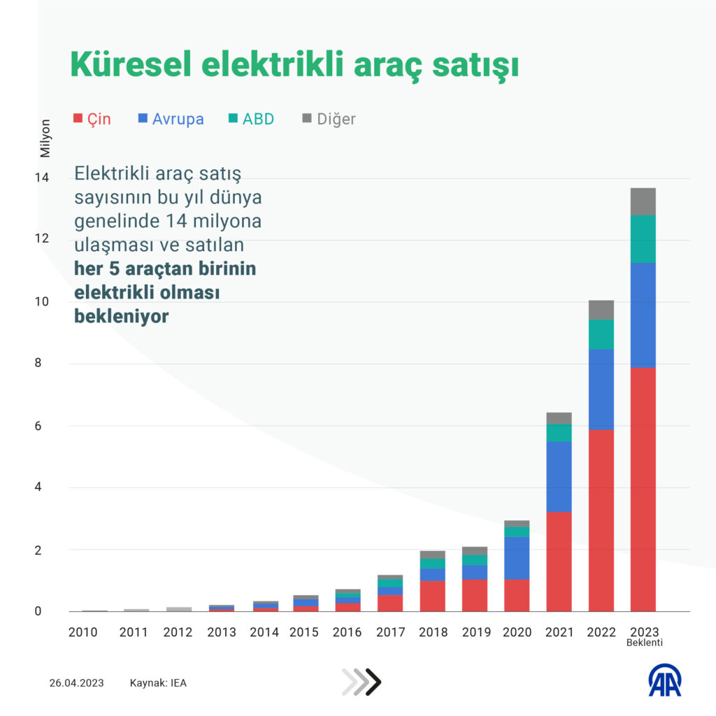 elektrikli araç